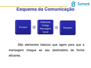 São elementos básicos que agem para que a
mensagem chegue ao seu destinatário de forma
eficiente.

 