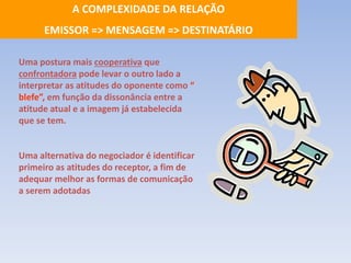 A COMPLEXIDADE DA RELAÇÃO 
EMISSOR => MENSAGEM => DESTINATÁRIO 
Uma postura mais cooperativa que 
confrontadora pode levar o outro lado a 
interpretar as atitudes do oponente como “ 
blefe”, em função da dissonância entre a 
atitude atual e a imagem já estabelecida 
que se tem. 
Uma alternativa do negociador é identificar 
primeiro as atitudes do receptor, a fim de 
adequar melhor as formas de comunicação 
a serem adotadas 
 