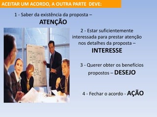 ACEITAR UM ACORDO, A OUTRA PARTE DEVE: 
1 - Saber da existência da proposta – 
4 - Fechar o acordo - AÇÃO 
ATENÇÃO 
2 - Estar suficientemente 
interessada para prestar atenção 
nos detalhes da proposta – 
INTERESSE 
3 - Querer obter os benefícios 
propostos – DESEJO 
 