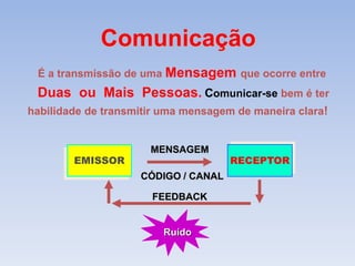 Comunicação 
É a transmissão de uma Mensagem que ocorre entre 
Duas ou Mais Pessoas. Comunicar-se bem é ter 
habilidade de transmitir uma mensagem de maneira clara! 
MENSAGEM 
EMISSOR RECEPTOR 
CÓDIGO / CANAL 
FEEDBACK 
Ruído 
 
