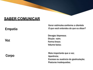 SABER COMUNICAR
Empatia
Voz
Corpo
Gerar estímulos conforme a clientela
O que você entendeu do que eu disse?
Devagar/depressa;
Dicção ruim;
Forma linear;
Volume baixo;
Mais importante que a voz;
Aparência;
Excesso ou ausência de gesticulação;
Posturas inadequadas;
 