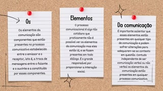 O processo
comunicacional é algo tão
cotidiano que
praticamente não é
possível ver os elementos
da comunicação mas eles
estão lá, e se fazem
presentes em todo
diálogo. É o grande
responsável por
proporcionar a interação
social.
É importante salientar que
esses elementos estão
presentes em qualquer tipo
de comunicação e podem
sofrer alterações para
adequarem-se ao contexto
em questão. Contudo
independente de ser
comunicação verbal ou não
verbal os elementos da
comunicação estão
presentes em qualquer
processo comunicativo.
Os
Os elementos da
comunicação são
componentes que estão
presentes no processo
comunicativo estabelecido
entre o emissor e o
receptor, isto é, a troca de
mensagens entre o falante
e o ouvinte e a constituído
por esses componentes.
Elementos
Da comunicação
 