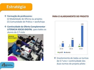 Estratégia
PARA O ALARGAMENTO DO PROJETO Formação de professores:
(i) Modalidade de Oficina ou projeto;
(ii) Comunidade de Prática + workshops
1 2 6
20
39
120
13-14 14-15 15-16
profs alunos
 Envolvimento de todas as turmas
do 5.º ano + continuidade das
duas turmas do projeto piloto
 Continuidade da Oferta Complementar
LITERACIA SOCIO-DIGITAL para todos os
alunos do 2.º ciclo
 