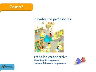 Como?
Envolver os professores
Trabalho colaborativo
Planificação conjunta e
desenvolvimento de projetos
 