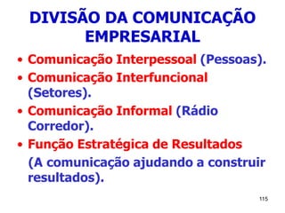 115
DIVISÃO DA COMUNICAÇÃO
EMPRESARIAL
• Comunicação Interpessoal (Pessoas).
• Comunicação Interfuncional
(Setores).
• Comunicação Informal (Rádio
Corredor).
• Função Estratégica de Resultados
(A comunicação ajudando a construir
resultados).
 