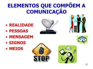 12
ELEMENTOS QUE COMPÕEM A
COMUNICAÇÃO
• REALIDADE
• PESSOAS
• MENSAGEM
• SIGNOS
• MEIOS
 