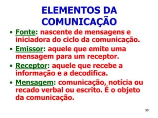 30
ELEMENTOS DA
COMUNICAÇÃO
• Fonte: nascente de mensagens e
iniciadora do ciclo da comunicação.
• Emissor: aquele que emite uma
mensagem para um receptor.
• Receptor: aquele que recebe a
informação e a decodifica.
• Mensagem: comunicação, notícia ou
recado verbal ou escrito. É o objeto
da comunicação.
 