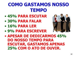 62
COMO GASTAMOS NOSSO
TEMPO
• 45% PARA ESCUTAR
• 30% PARA FALAR
• 16% PARA LER
• 9% PARA ESCREVER
• APESAR DE DEDICARMOS 45%
DO NOSSO TEMPO PARA
ESCUTAR, GASTAMOS APENAS
25% COM O ATO DE OUVIR.
 