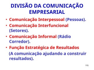 115
DIVISÃO DA COMUNICAÇÃO
EMPRESARIAL
• Comunicação Interpessoal (Pessoas).
• Comunicação Interfuncional
(Setores).
• Comunicação Informal (Rádio
Corredor).
• Função Estratégica de Resultados
(A comunicação ajudando a construir
resultados).
 