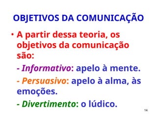14
OBJETIVOS DA COMUNICAÇÃO
• A partir dessa teoria, os
objetivos da comunicação
são:
- Informativo: apelo à mente.
- Persuasivo: apelo à alma, às
emoções.
- Divertimento: o lúdico.
 