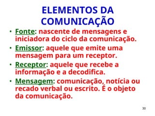 30
ELEMENTOS DA
COMUNICAÇÃO
• Fonte: nascente de mensagens e
iniciadora do ciclo da comunicação.
• Emissor: aquele que emite uma
mensagem para um receptor.
• Receptor: aquele que recebe a
informação e a decodifica.
• Mensagem: comunicação, notícia ou
recado verbal ou escrito. É o objeto
da comunicação.
 