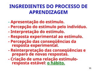 55
INGREDIENTES DO PROCESSO DE
APRENDIZAGEM
- Apresentação do estímulo.
- Percepção do estímulo pelo indivíduo.
- Interpretação do estímulo.
- Resposta experimental ao estímulo.
- Percepção das conseqüências da
resposta experimental.
- Reinterpretação das conseqüências e
preparo de novas respostas.
- Criação de uma relação estímulo-
resposta estável: o hábito.
 