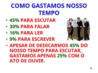 62
COMO GASTAMOS NOSSO
TEMPO
• 45% PARA ESCUTAR
• 30% PARA FALAR
• 16% PARA LER
• 9% PARA ESCREVER
• APESAR DE DEDICARMOS 45% DO
NOSSO TEMPO PARA ESCUTAR,
GASTAMOS APENAS 25% COM O
ATO DE OUVIR.
 