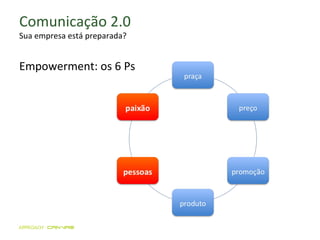 Comunicação 2.0 Sua empresa está preparada? Empowerment: os 6 Ps 