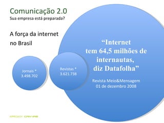 Comunicação 2.0 Sua empresa está preparada? A força da internet no Brasil “ Internet tem 64,5 milhões de internautas,  diz Datafolha” Revista Meio&Mensagem 01 de dezembro 2008 Jornais * 3.498.702 Revistas * 3.621.738 