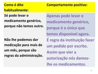Como é dito
habitualmente:
Comportamento positivo:
Só pode levar o
medicamento genérico,
porque não temos outro.
Apenas pode levar o
medicamento genérico,
porque é o único que
temos disponível agora.
Não lhe podemos dar
medicação para mais de
um mês, porque são
regras da administração.
É regra da instituição fazer
um pedido por escrito.
Assim que vier a
autorização nós damos-
lhe os medicamentos.
10
 