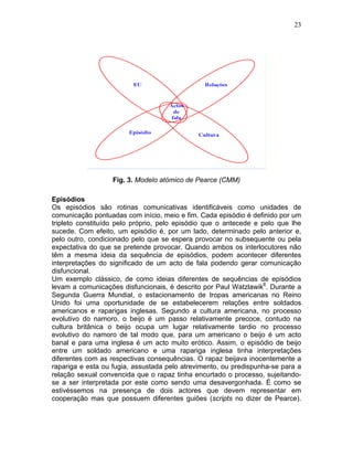23
Fig. 3. Modelo atómico de Pearce (CMM)
Episódios
Os episódios são rotinas comunicativas identificáveis como unidades de
comunicação pontuadas com início, meio e fim. Cada episódio é definido por um
tripleto constituído pelo próprio, pelo episódio que o antecede e pelo que lhe
sucede. Com efeito, um episódio é, por um lado, determinado pelo anterior e,
pelo outro, condicionado pelo que se espera provocar no subsequente ou pela
expectativa do que se pretende provocar. Quando ambos os interlocutores não
têm a mesma ideia da sequência de episódios, podem acontecer diferentes
interpretações do significado de um acto de fala podendo gerar comunicação
disfuncional.
Um exemplo clássico, de como ideias diferentes de sequências de episódios
levam a comunicações disfuncionais, é descrito por Paul Watzlawik8
. Durante a
Segunda Guerra Mundial, o estacionamento de tropas americanas no Reino
Unido foi uma oportunidade de se estabelecerem relações entre soldados
americanos e raparigas inglesas. Segundo a cultura americana, no processo
evolutivo do namoro, o beijo é um passo relativamente precoce, contudo na
cultura britânica o beijo ocupa um lugar relativamente tardio no processo
evolutivo do namoro de tal modo que, para um americano o beijo é um acto
banal e para uma inglesa é um acto muito erótico. Assim, o episódio de beijo
entre um soldado americano e uma rapariga inglesa tinha interpretações
diferentes com as respectivas consequências. O rapaz beijava inocentemente a
rapariga e esta ou fugia, assustada pelo atrevimento, ou predispunha-se para a
relação sexual convencida que o rapaz tinha encurtado o processo, sujeitando-
se a ser interpretada por este como sendo uma desavergonhada. É como se
estivéssemos na presença de dois actores que devem representar em
cooperação mas que possuem diferentes guiões (scripts no dizer de Pearce).
 