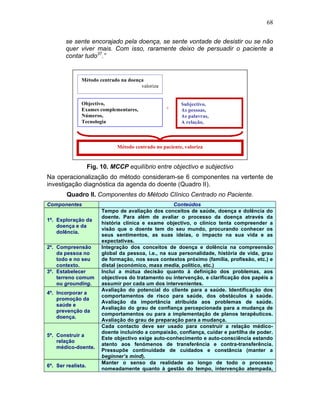 68
se sente encorajado pela doença, se sente vontade de desistir ou se não
quer viver mais. Com isso, raramente deixo de persuadir o paciente a
contar tudo37
.”
Fig. 10. MCCP equilíbrio entre objectivo e subjectivo
Na operacionalização do método consideram-se 6 componentes na vertente de
investigação diagnóstica da agenda do doente (Quadro II).
Quadro II. Componentes do Método Clínico Centrado no Paciente.
Componentes Conteúdos
1º. Exploração da
doença e da
dolência.
Tempo de avaliação dos conceitos de saúde, doença e dolência do
doente. Para além de avaliar o processo da doença através da
história clínica e exame objectivo, o clínico tenta compreender a
visão que o doente tem do seu mundo, procurando conhecer os
seus sentimentos, as suas ideias, o impacto na sua vida e as
expectativas.
2º. Compreensão
da pessoa no
todo e no seu
contexto.
Integração dos conceitos de doença e dolência na compreensão
global da pessoa, i.e., na sua personalidade, história de vida, grau
de formação, nos seus contextos próximo (família, profissão, etc.) e
distal (económico, mass media, político, etc.)
3º. Estabelecer
terreno comum
ou grounding.
Inclui a mútua decisão quanto à definição dos problemas, aos
objectivos do tratamento ou intervenção, e clarificação dos papéis a
assumir por cada um dos intervenientes.
4º. Incorporar a
promoção da
saúde e
prevenção da
doença.
Avaliação do potencial do cliente para a saúde. Identificação dos
comportamentos de risco para saúde, dos obstáculos à saúde.
Avaliação da importância atribuída aos problemas de saúde.
Avaliação do grau de confiança percepcionada para a mudança de
comportamentos ou para a implementação de planos terapêuticos.
Avaliação do grau de preparação para a mudança.
5º. Construir a
relação
médico-doente.
Cada contacto deve ser usado para construir a relação médico-
doente incluindo a compaixão, confiança, cuidar e partilha de poder.
Este objectivo exige auto-conhecimento e auto-consciência estando
atento aos fenómenos de transferência e contra-transferência.
Pressupõe continuidade de cuidados e constância (manter a
beginner’s mind).
6º. Ser realista.
Manter o senso da realidade ao longo de todo o processo
nomeadamente quanto à gestão do tempo, intervenção atempada,
Método centrado na doença
valoriza
Objectivo,
Exames complementares,
Números,
Tecnologia
+
Subjectivo,
As pessoas,
As palavras,
A relação,
Método centrado no paciente, valoriza
 