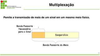 14
Multiplexação
Pemite a transmissão de mais de um sinal em um mesmo meio físico.!
!
!
 