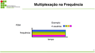 17
Multiplexação na Frequência
 