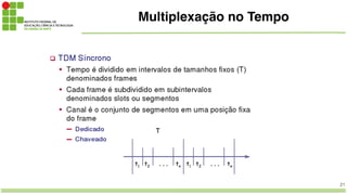 21
Multiplexação no Tempo
 