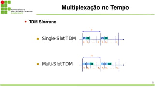 22
Multiplexação no Tempo
✦ TDM Síncrono
 