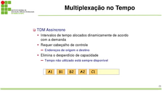 23
Multiplexação no Tempo
 
