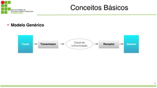 Conceitos Básicos
3
Fonte Destino
Transmissor Receptor
Canal de
comunicação
✦ Modelo Genérico
 
