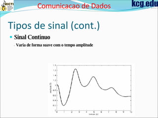 Tipos de sinal (cont.) Sinal Contínuo -  Varia de forma suave com o tempo amplitude Comunicacao de Dados 