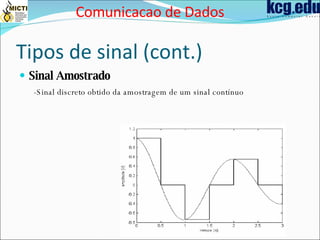 Tipos de sinal (cont.) Sinal Amostrado -Sinal discreto obtido da amostragem de um sinal contínuo Comunicacao de Dados 