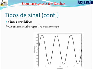 Tipos de sinal (cont.) Sinais Periódicos Possuem um padrão repetitivo com o tempo Comunicacao de Dados 