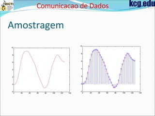 Amostragem Comunicacao de Dados 