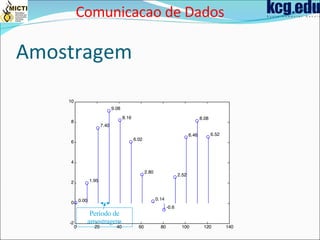 Amostragem Comunicacao de Dados Período de amostragem 