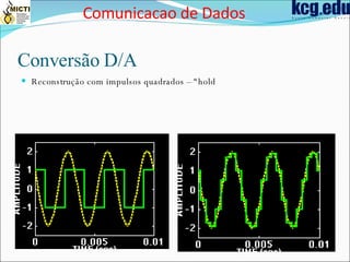 Conversão  D/A Reconstrução com impulsos quadrados – “hold Comunicacao de Dados 