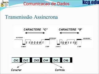 Transmissão Assíncrona Comunicacao de Dados 