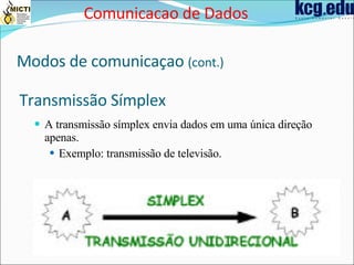 Transmissão Símplex A transmissão símplex envia dados em uma única direção apenas. Exemplo: transmissão de televisão. Comunicacao de Dados Modos de comunica çao  (cont.) 
