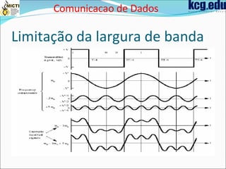 Limitação da largura de banda Comunicacao de Dados 