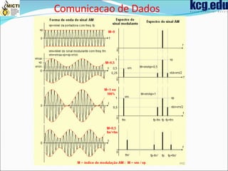 Comunicacao de Dados 