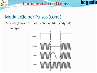 Modulação por Pulsos (cont.) Modulação em Portadora Senusoidal. (Digital) Exemplo: Comunicacao de Dados 