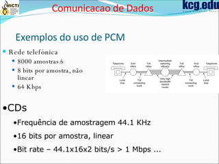 Exemplos do uso de PCM  Rede telefónica 8000 amostras/s 8 bits por amostra, não linear 64 Kbps CDs Frequência de amostragem 44.1 KHz 16 bits por amostra, linear Bit rate – 44.1x16x2 bits/s > 1 Mbps ... Comunicacao de Dados 