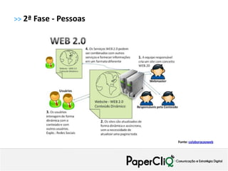 >> 2ª Fase - Pessoas
 