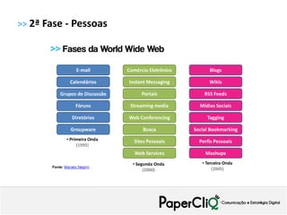 >> 2ª Fase - Pessoas
 