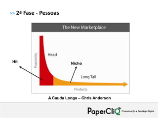 >> 2ª Fase - Pessoas




 Hit                     Nicho




               A Cauda Longa – Chris Anderson
 