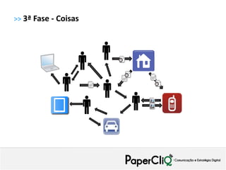 >> 3ª Fase - Coisas
 