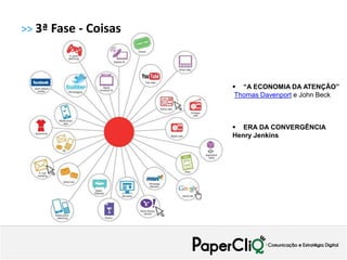 >> 3ª Fase - Coisas


                      1980
                       “A ECONOMIA DA ATENÇÃO”
                       Thomas Davenport e John Beck



                       ERA DA CONVERGÊNCIA
                      Henry Jenkins
 