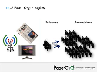>> 1ª Fase - Organizações



                            Emissores   Consumidores
 