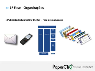 >> 1ª Fase - Organizações


› Publicidade/Marketing Digital – Fase de maturação
 