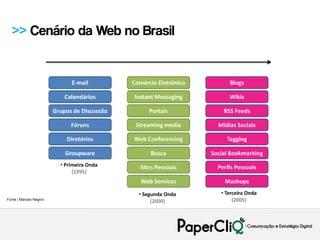 >> Cenário da Web no Brasil




Fonte | Marcelo Negrini
 