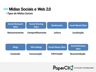 >> Mídias Sociais e Web 2.0
 › Tipos de Mídias Sociais


  Social Network      Social Sharing
                                         Bookmarks         Local-Based Sites
       Sites              Sites

  Relacionamento    Compartilhamento        Leitura          Localização




                                                            Social Reviews
       Blogs            Microblogs     Social News Sites
                                                                 Sites

     Conteúdo         Conversação        Informação        Recomendação
 