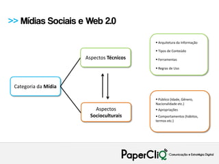 >> Mídias Sociais e Web 2.0

                                           Arquitetura da Informação

                                           Tipos de Conteúdo
                      Aspectos Técnicos    Ferramentas

                                           Regras de Uso




 Categoria da Mídia

                                           Público (Idade, Gênero,
                                          Nacionalidade etc.)
                          Aspectos         Apropriações
                        Socioculturais     Comportamentos (hábitos,
                                          termos etc.)
 